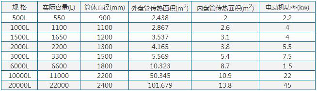 316不銹鋼反應釜參數