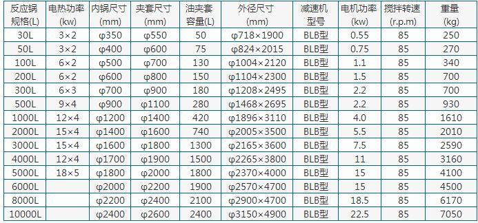 不銹鋼反應釜參數